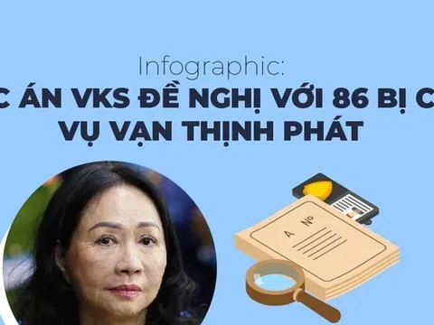 Infographic: Mức án VKS đề nghị với 86 bị cáo vụ Vạn Thịnh Phát
